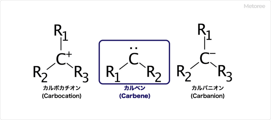 カルベンの基本構造