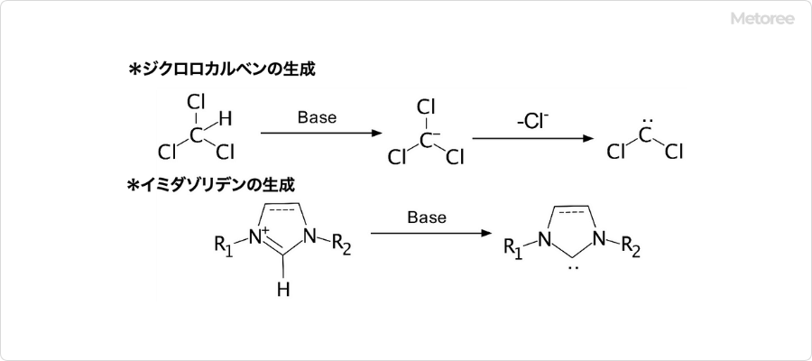 カルベンの調製方法