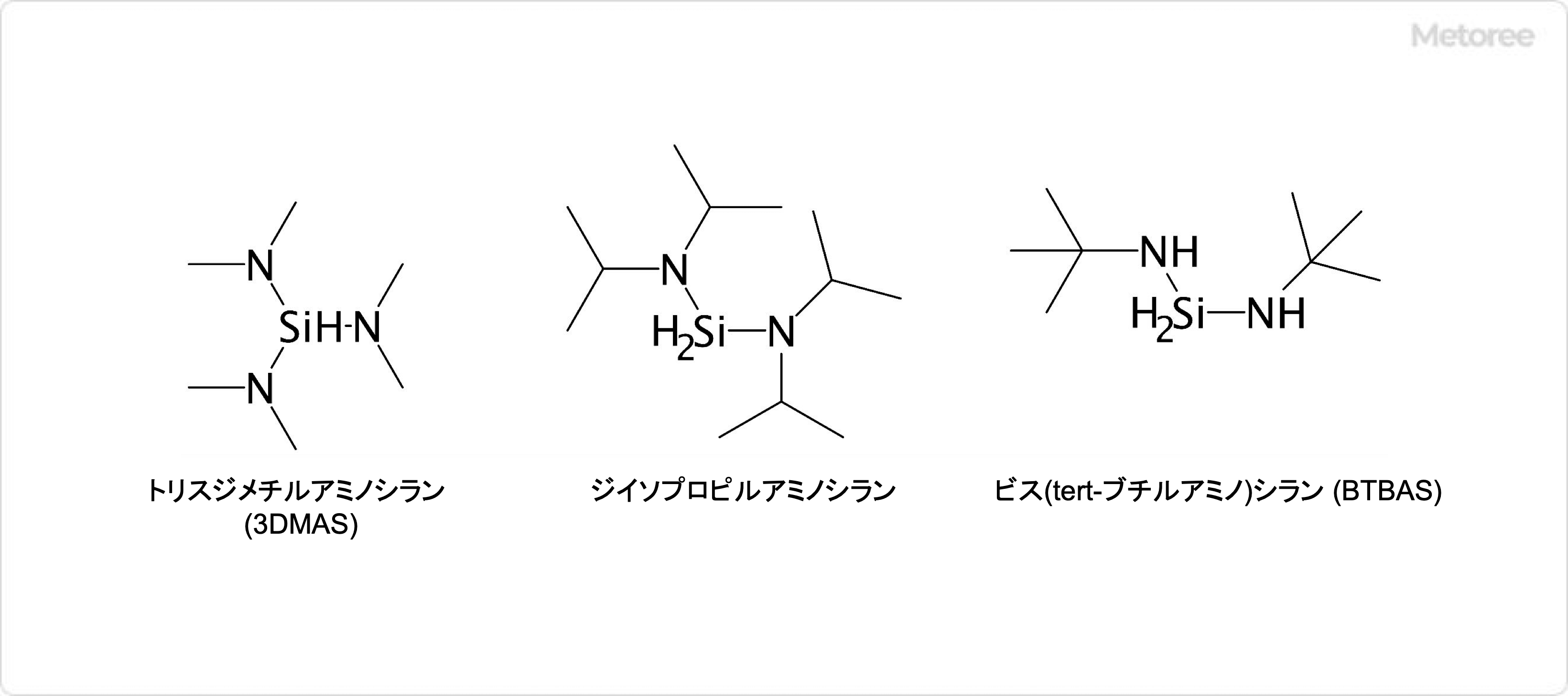 半導体製造に使用される主なアミノシランの構造 