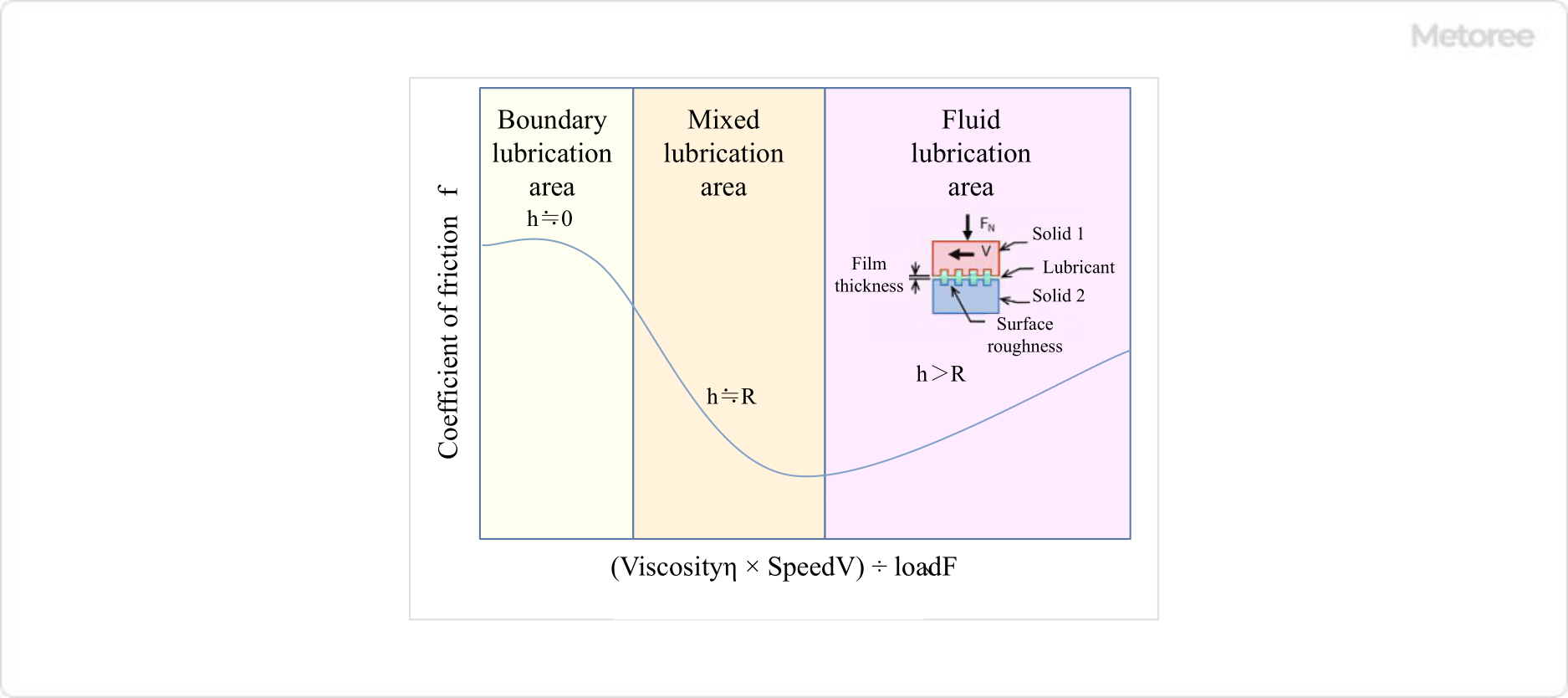 Figure 6. Trispec curve
