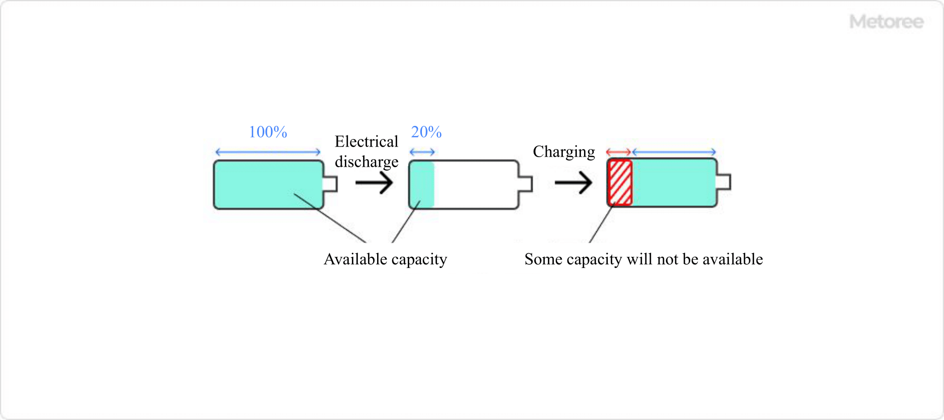 Figure 2. Memory effect