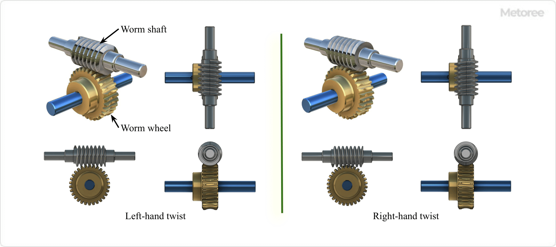 Bevel Gearboxes - QTC Metric Gears