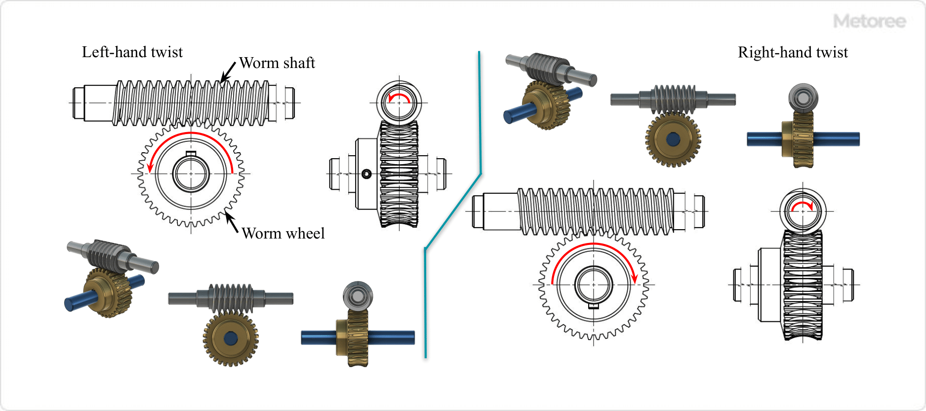 Worm Gears  KHK Gear Manufacturer