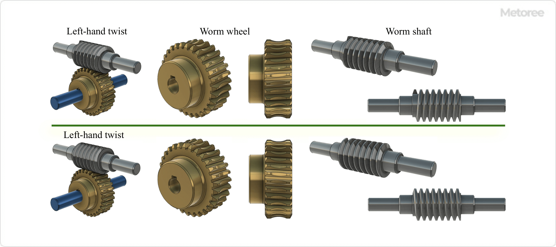 Bevel Gearboxes - QTC Metric Gears