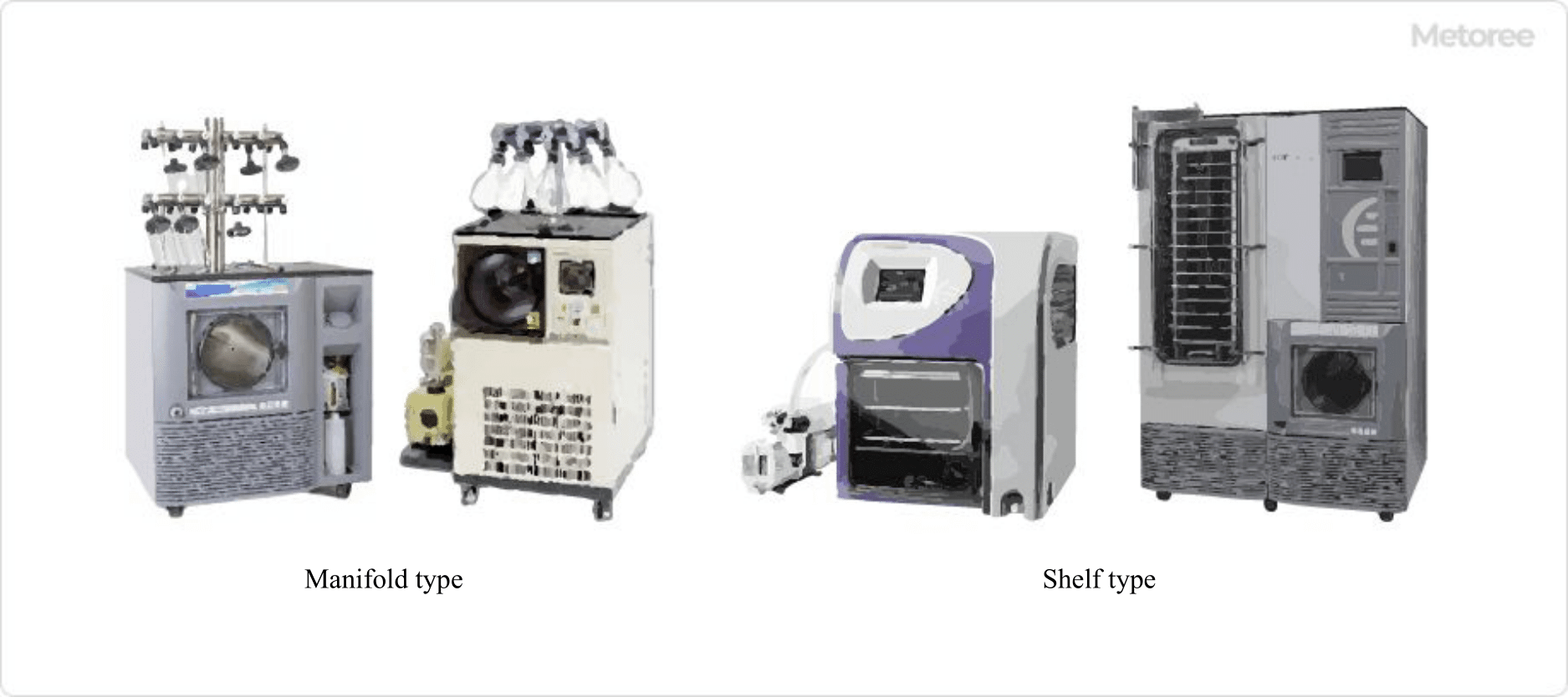 Lab Flash Freeze Drying Equipment Home Use Food Freeze Dryer with