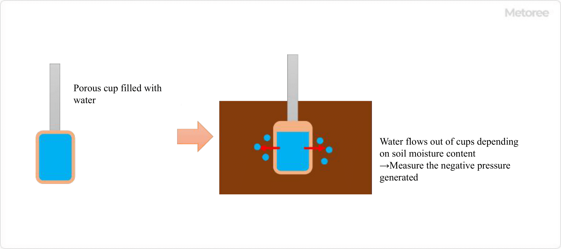 https://metoree.com/wpdrs/wp-content/uploads/2022/12/3304_Moisture-Meters_%E6%B0%B4%E5%88%86%E8%A8%88-3.png