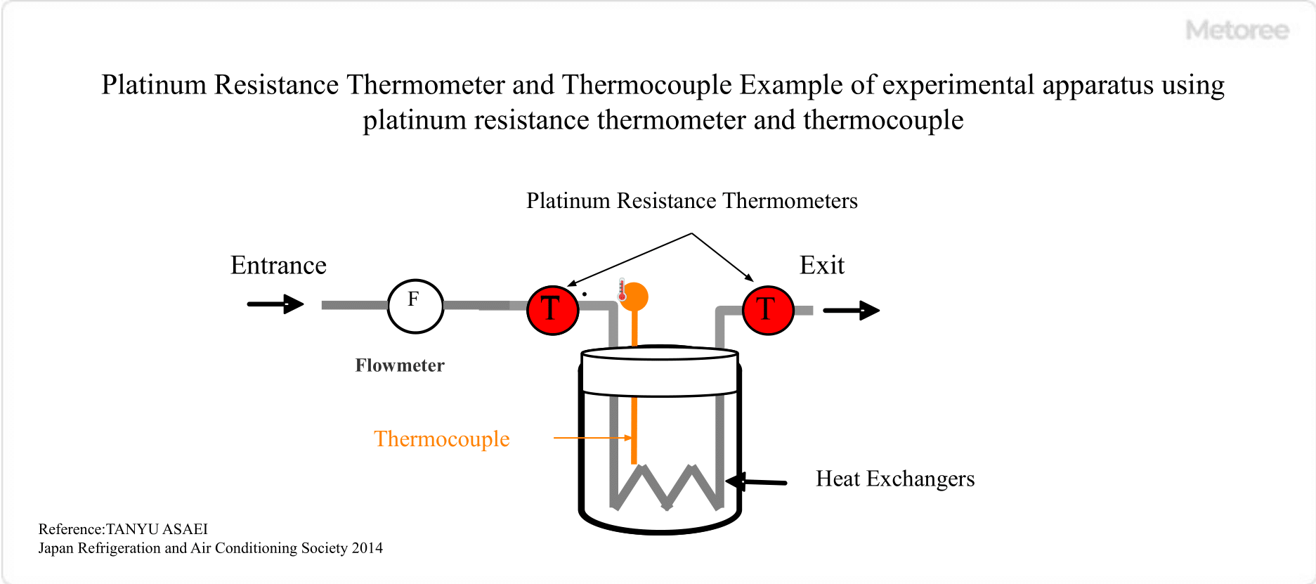 Resistance Temperature Detector - an overview