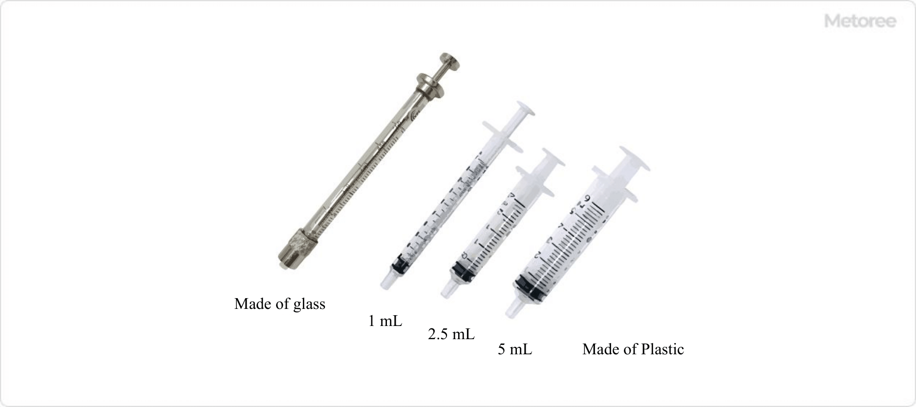 Figure 1. Image of a syringe