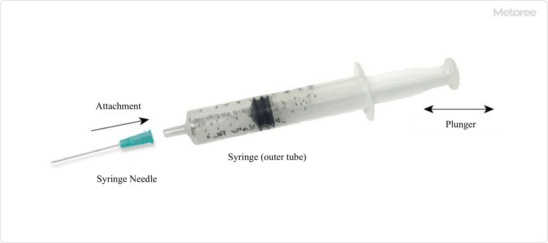 Figure 2. Image of a syringe in use