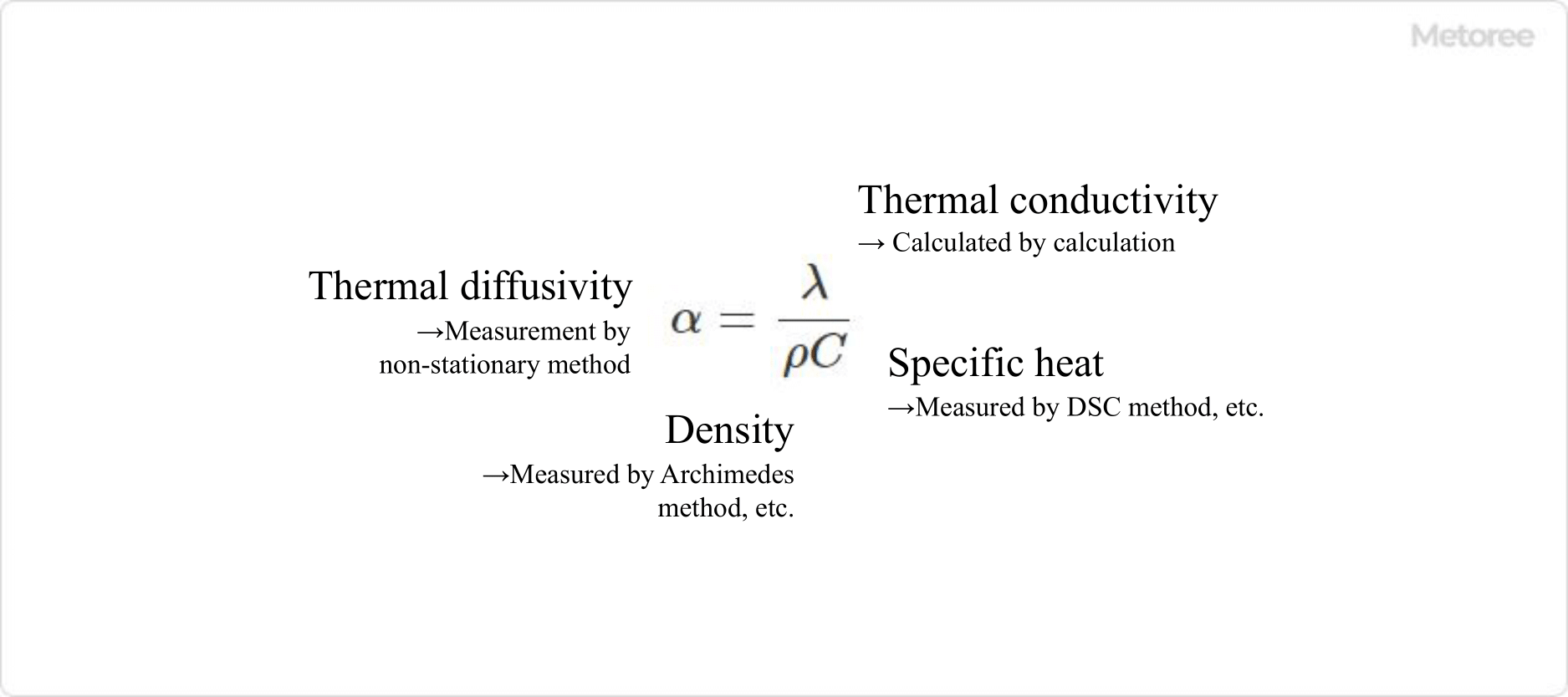 3806_Thermal-Conductivity-Analyzers_熱伝導率測定器-2.png