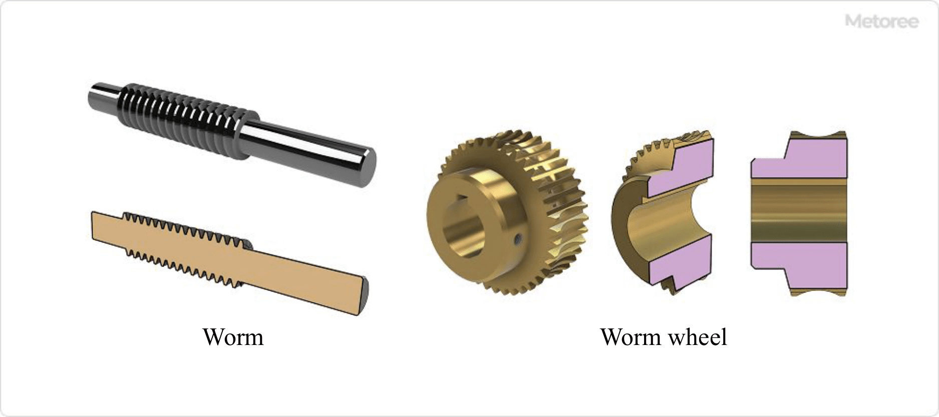 Figure 2. Principle of worm gear