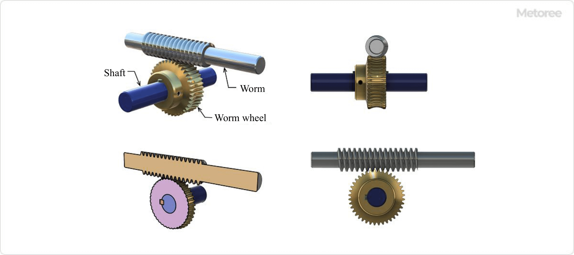 Figure 3. Worm gear assembly