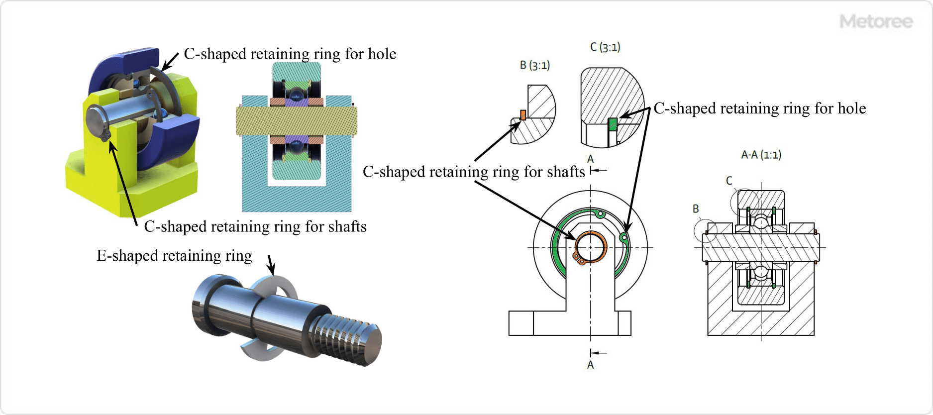 Figure 1. Example of retaining ring use