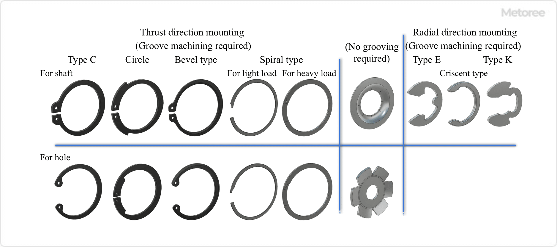 Figure 2. Mounting orientation of the retaining ring
