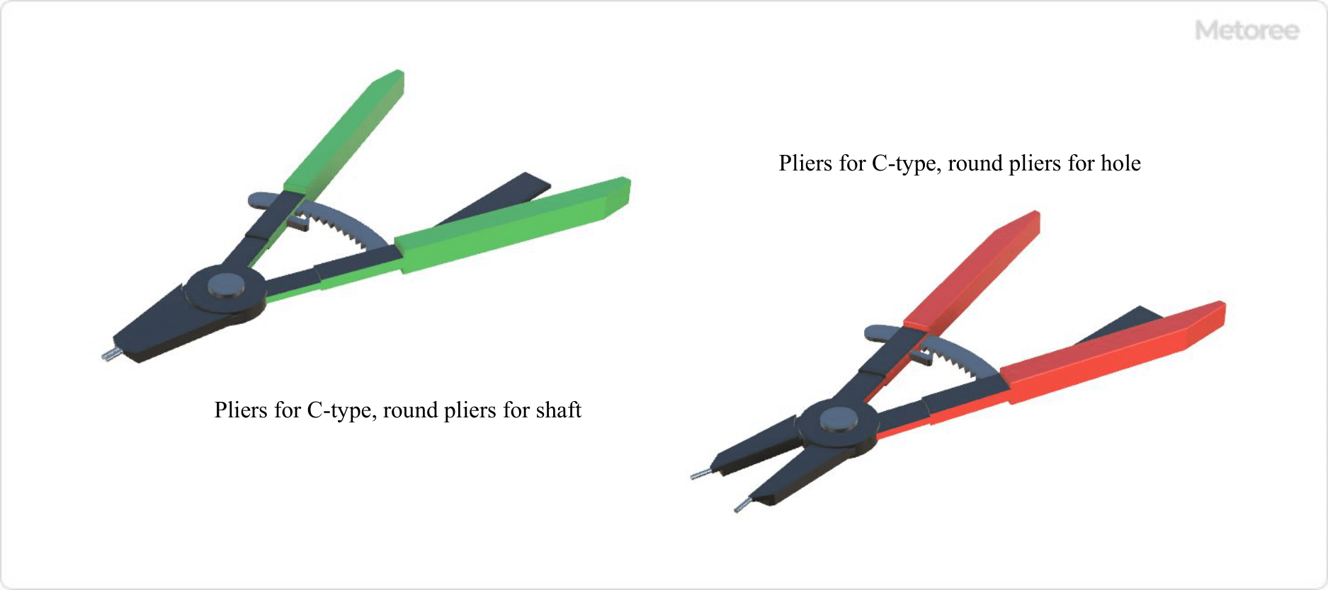 Figure 4. Pliers for retaining ring