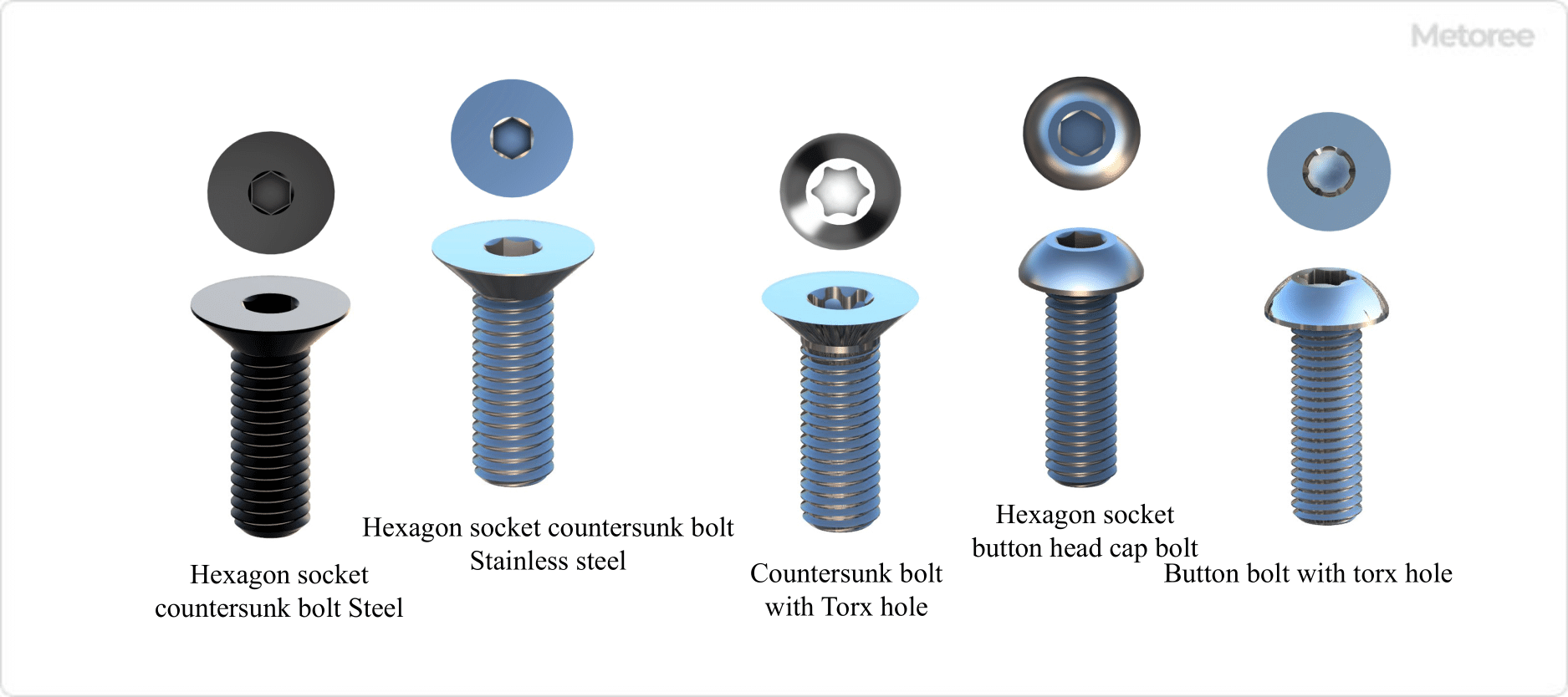 Figure 4. Type and shape of cap bolts (2)
