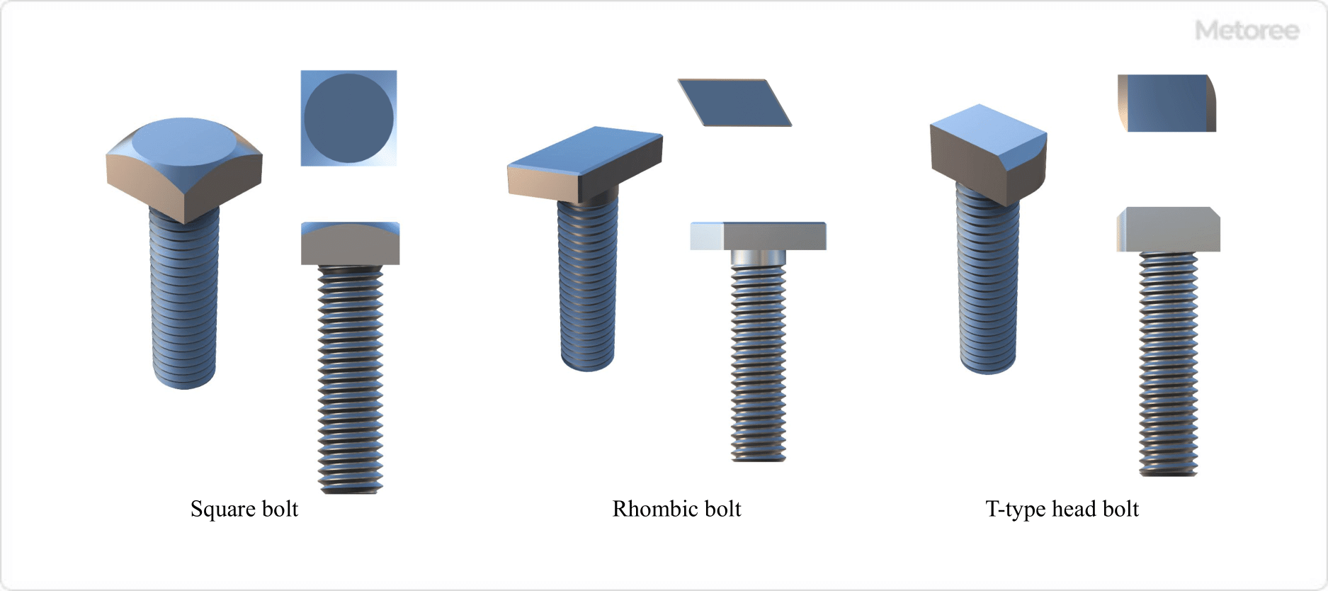 Figure 1. Shapes of square, Rhombic, and T-type head bolt
