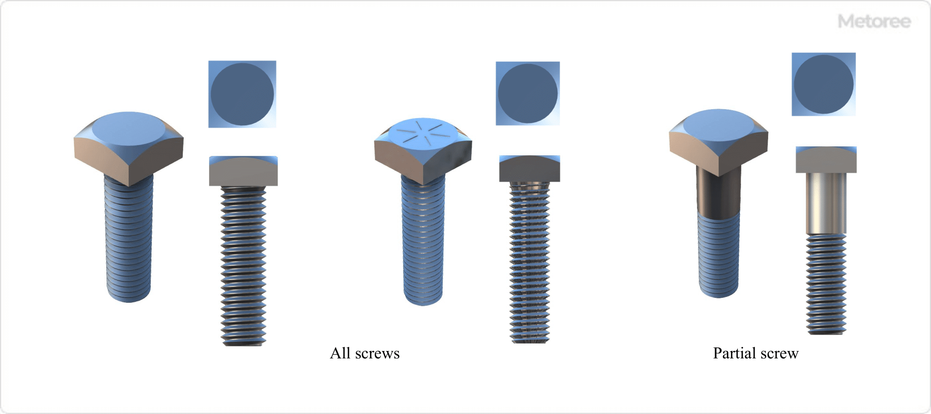 Figure 2. Shape of square bolt
