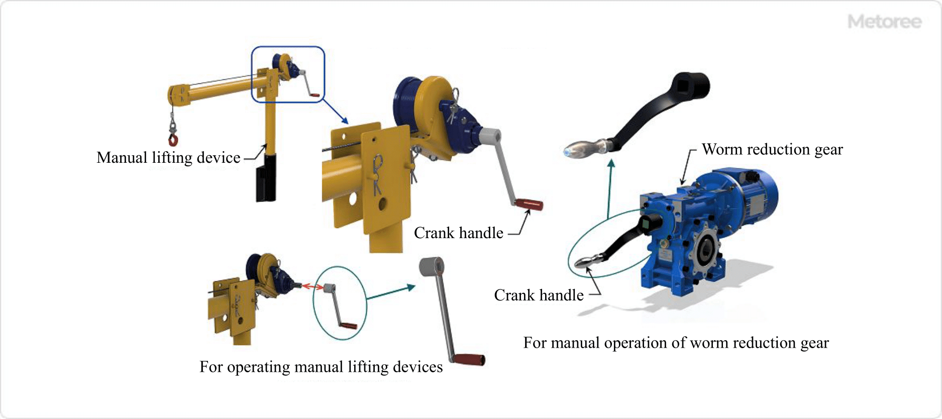 Figure 1. Example of crank handle use