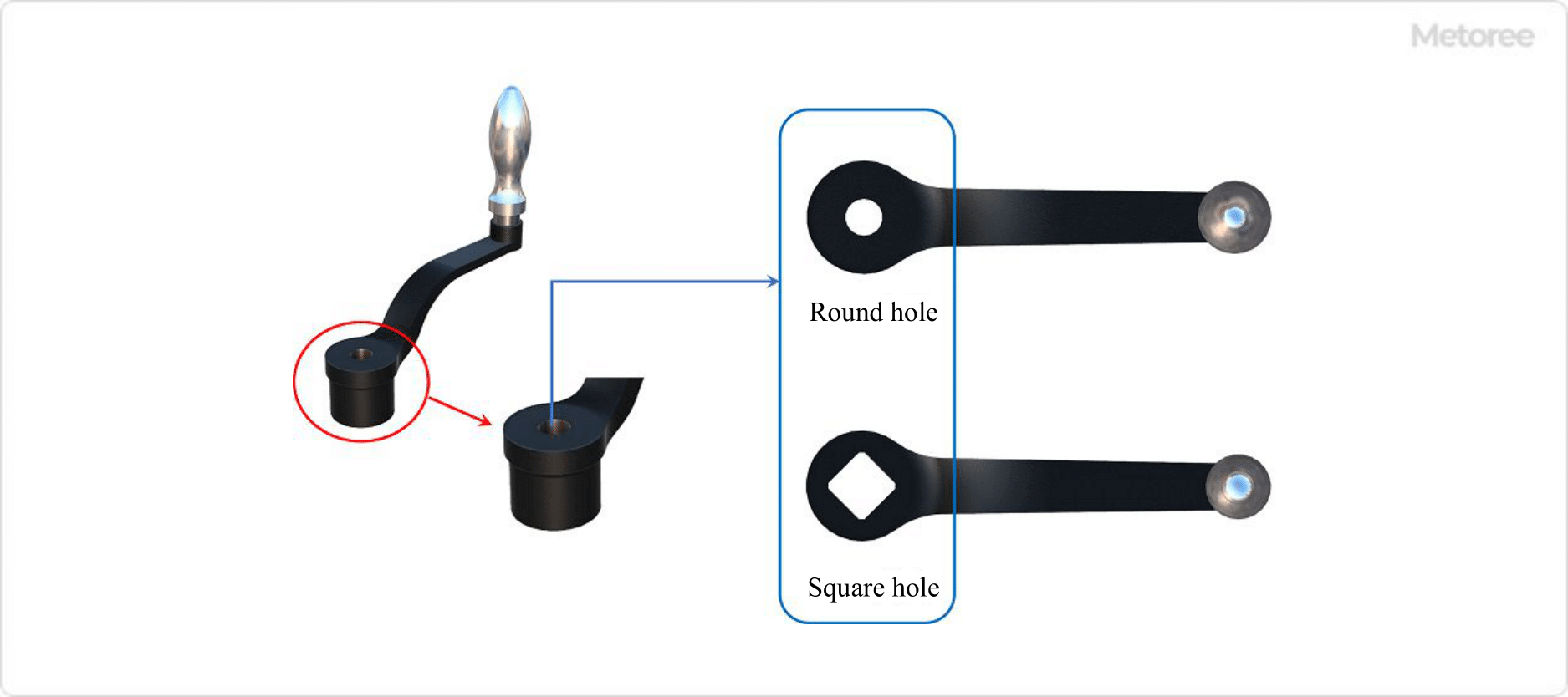 Figure 4. Types of crank handles (3)