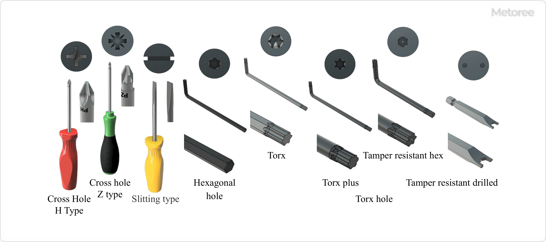 Figure 3. Hole and tool geometry of the head of countersunk head screws
