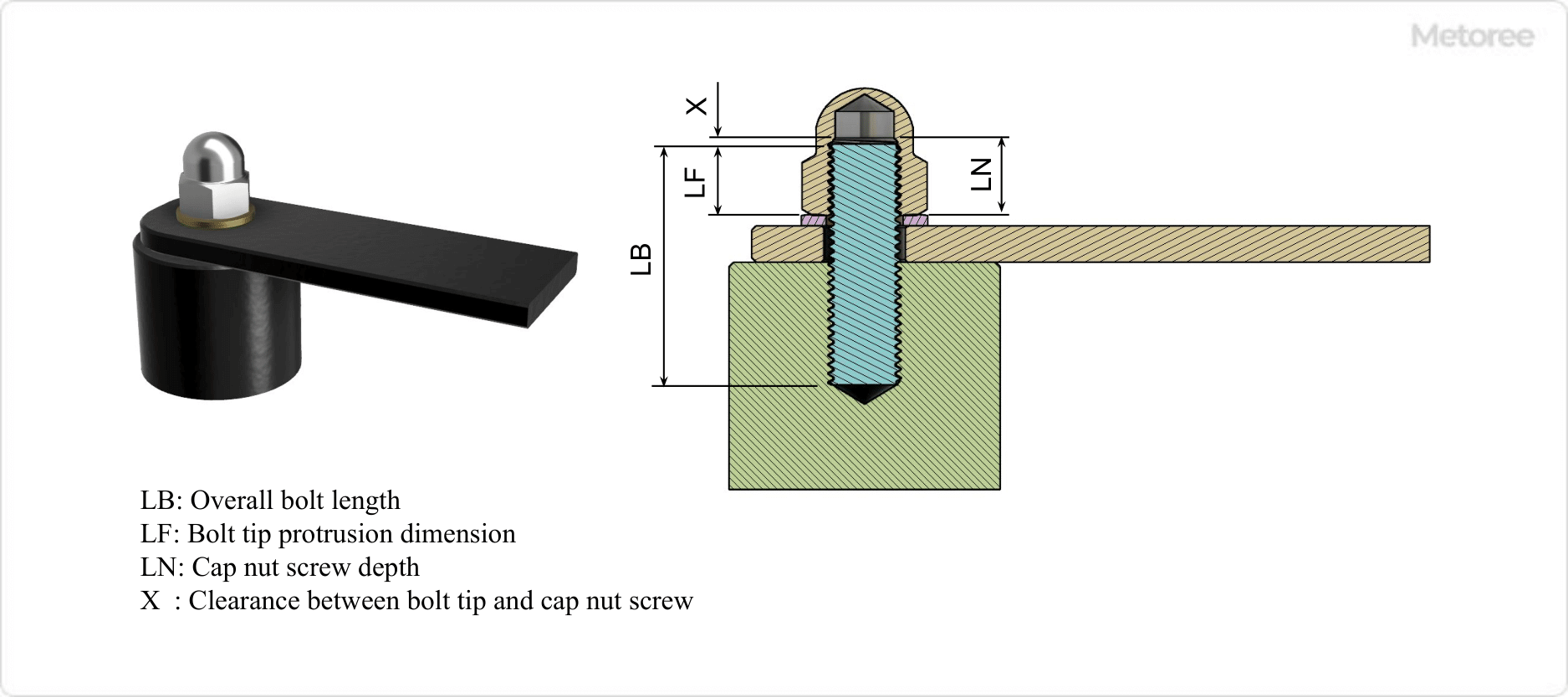 Figure 2. Cap Nut and Bolt Length
