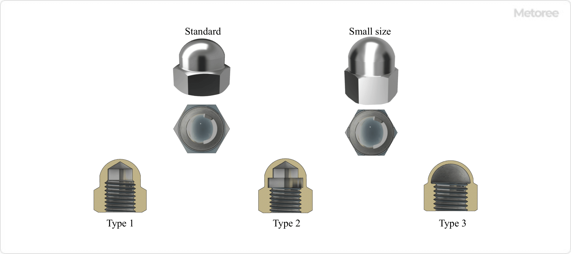 Figure 3. Types of Cap Nuts JIS Standard