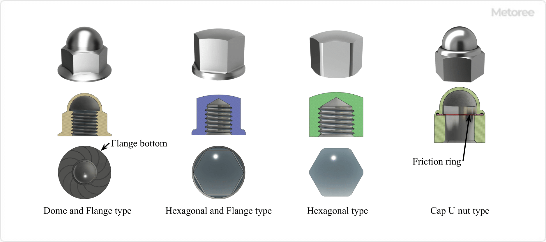 Figure 4. Types of Cap Nuts Other Than JIS Standard