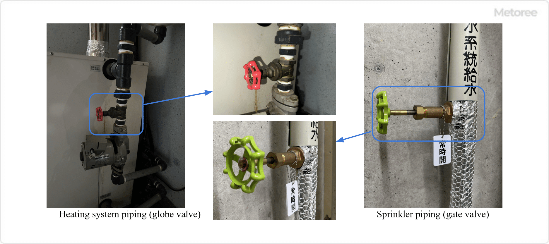 Figure 1. Example of stop valve use
