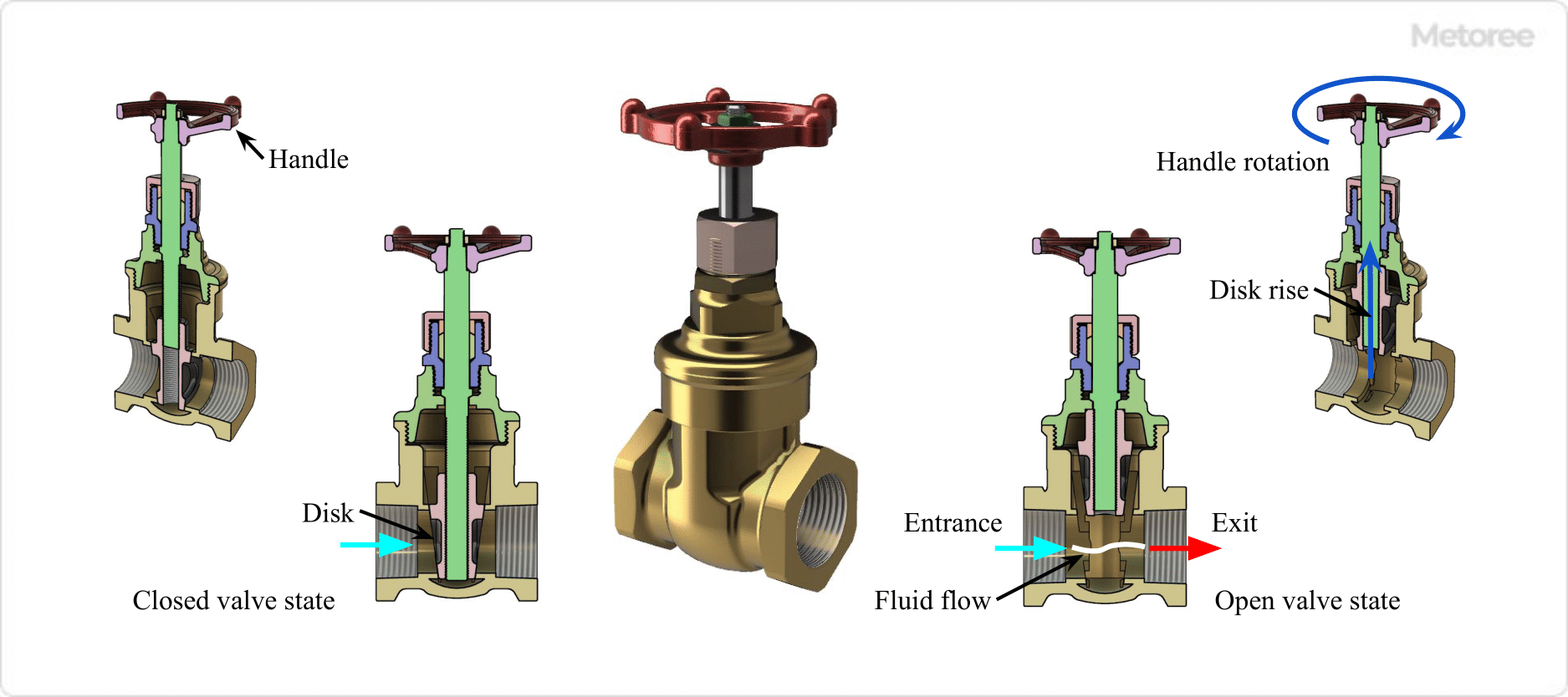 Figure 3. Partition valve