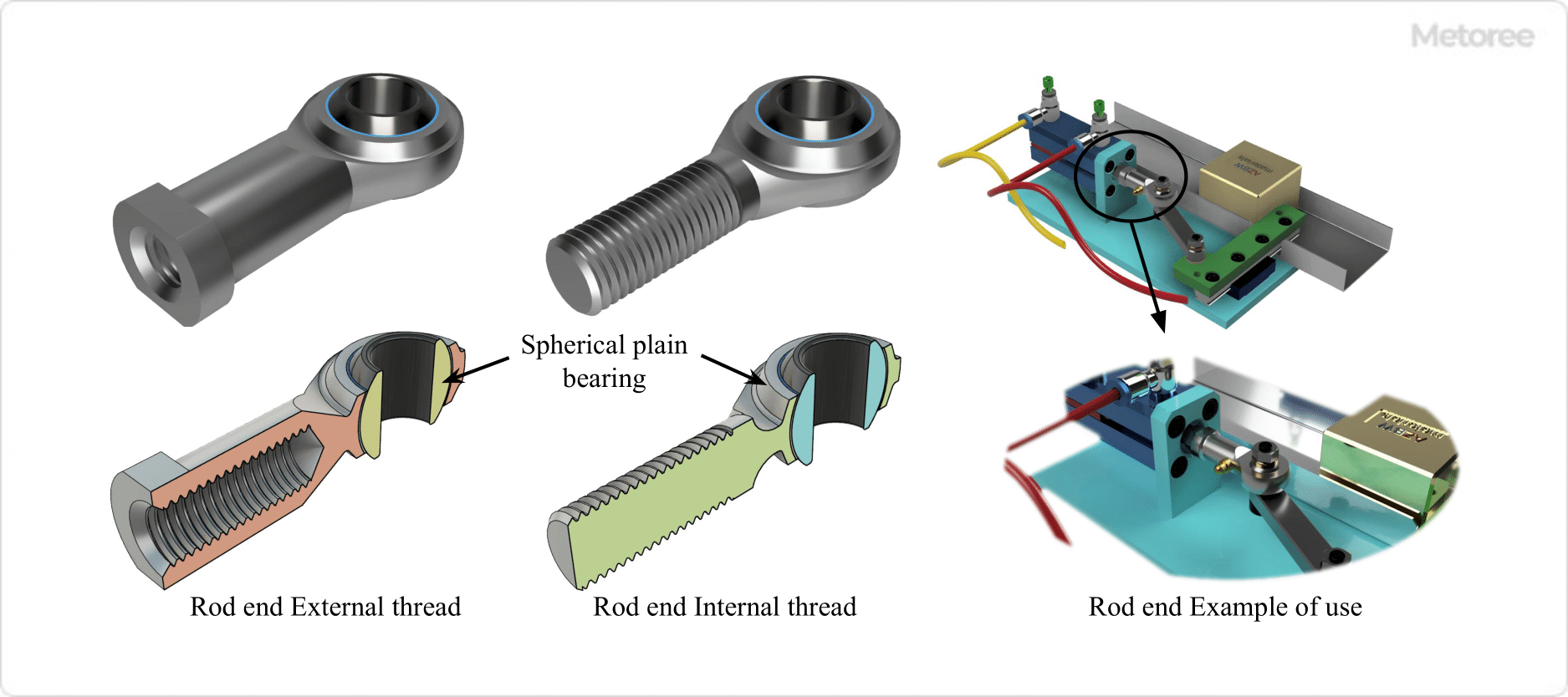Figure 1. Applications of spherical plain bearings