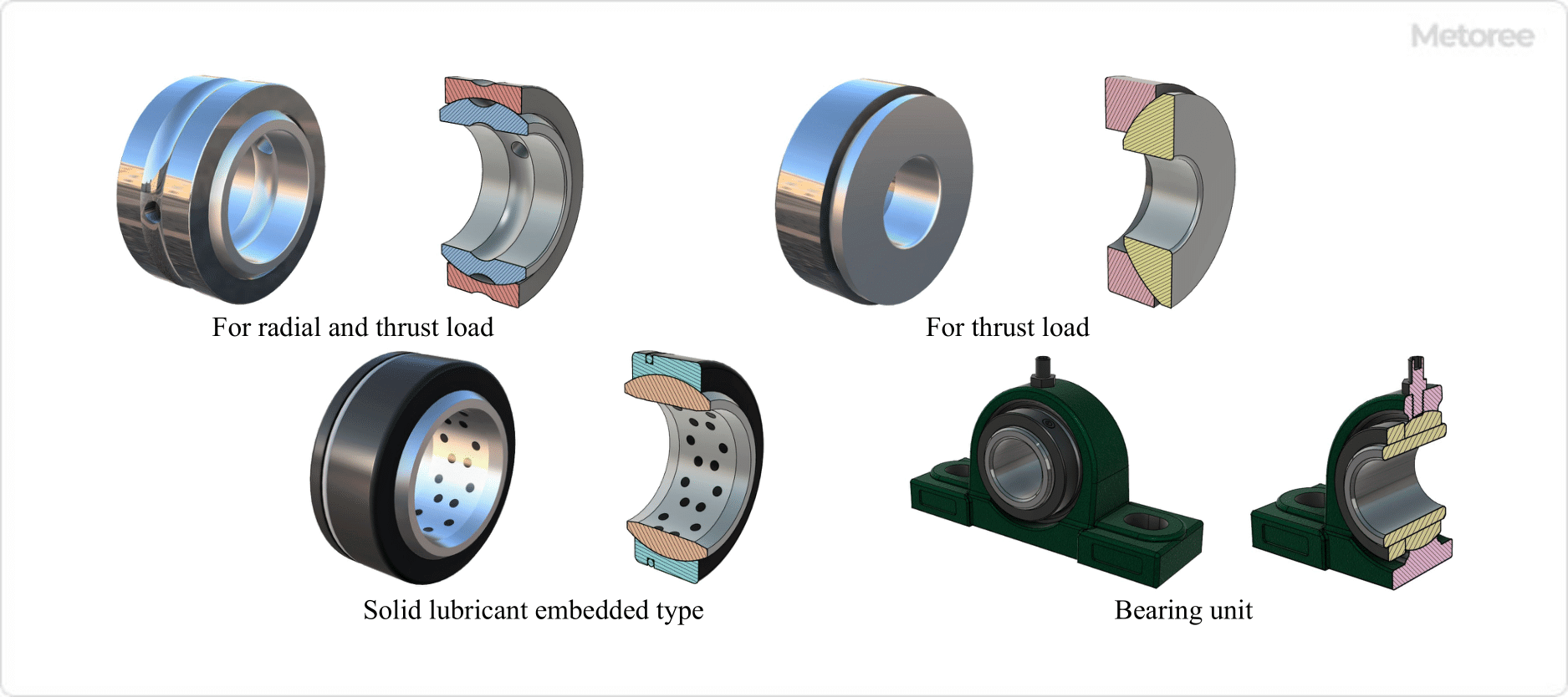 Figure 4. Other spherical plain bearings