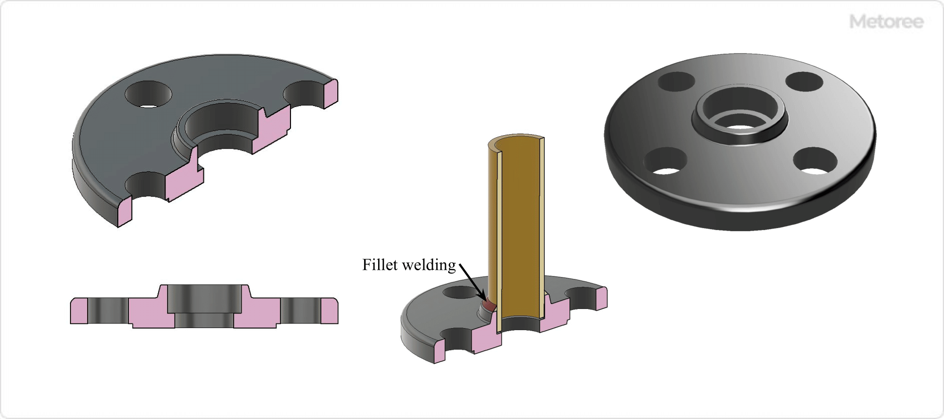 Figure 3. Insertion-welded flange (SOH)