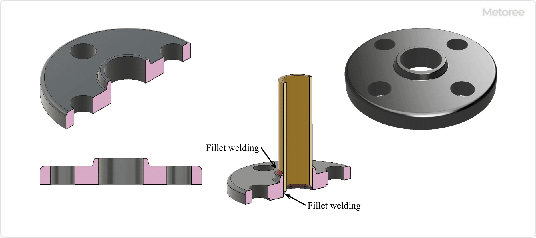 Figure 4. Socket-welded flange (SW)