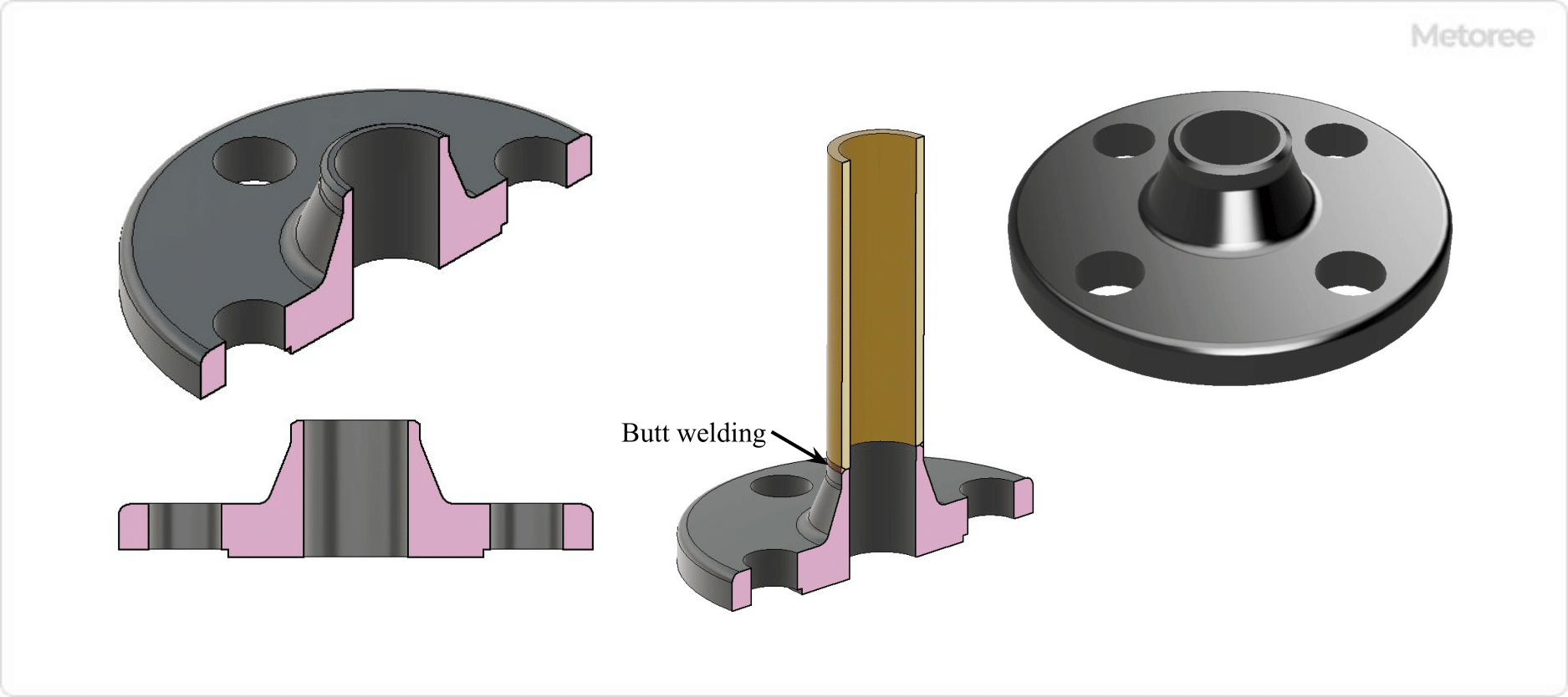 Figure 5. Butt-welded flange (WN)