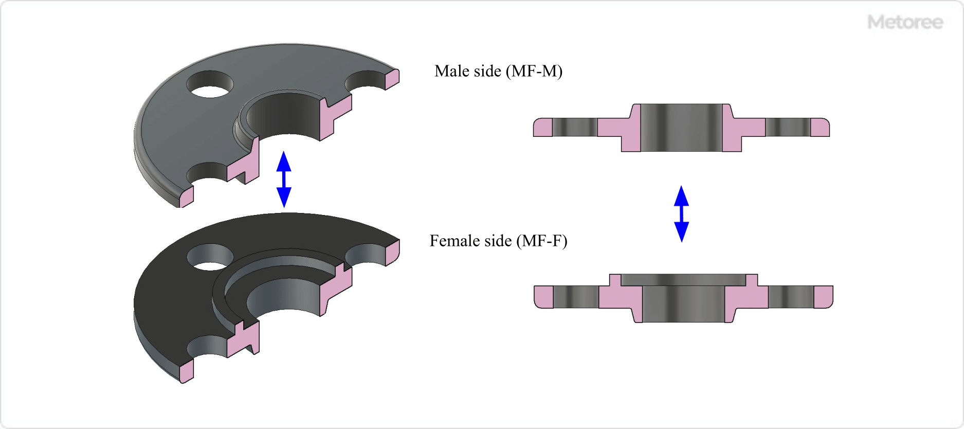 Figure 9. Mounting flange (MF)