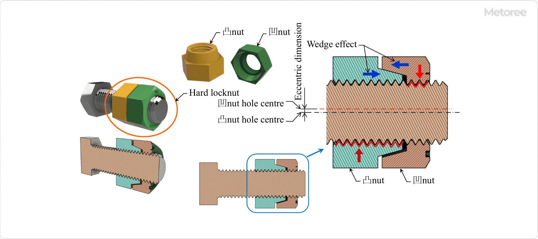 Self Clinching Nuts - J C Gupta & Sons