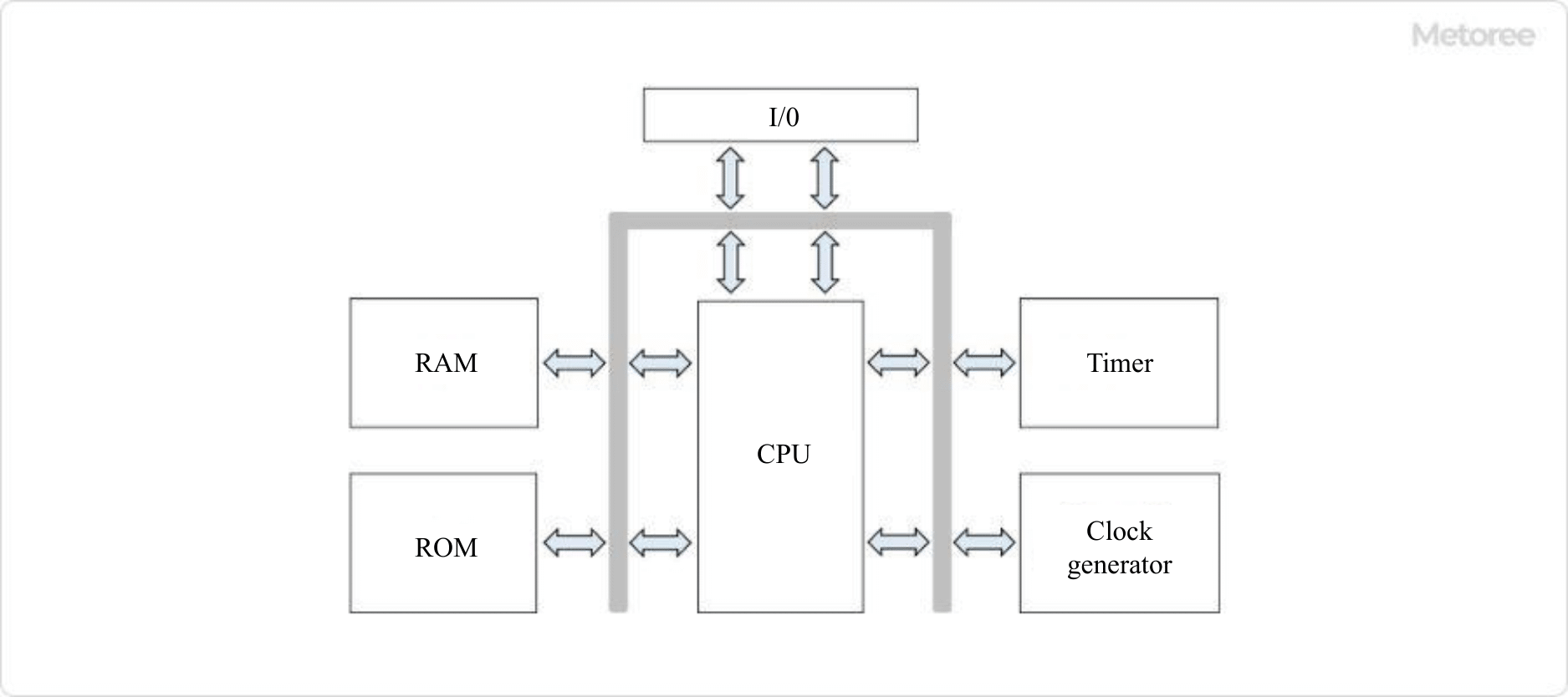 29 Microcontroller (MCU's) Manufacturers in 2024 | Metoree