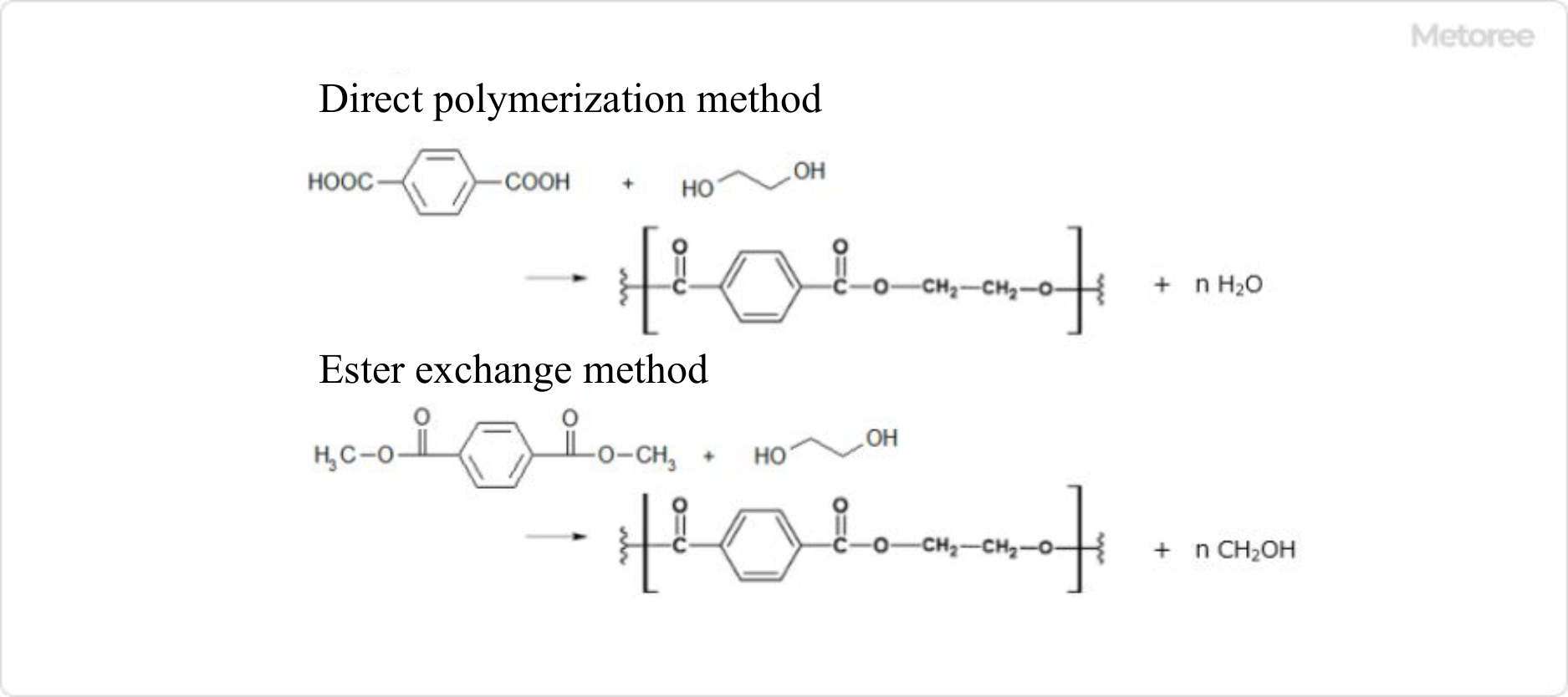 Figure 1. Production process for polyethylene terephthalate (PET)