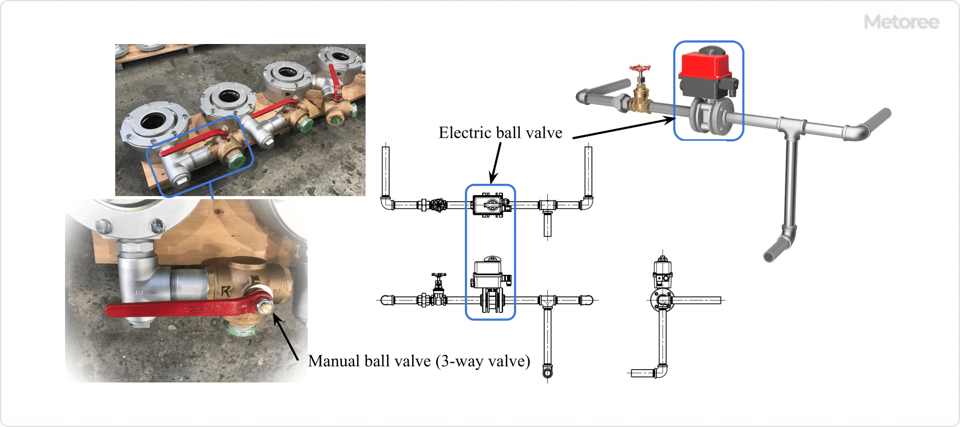 Figure 1. Example of ball valve use
