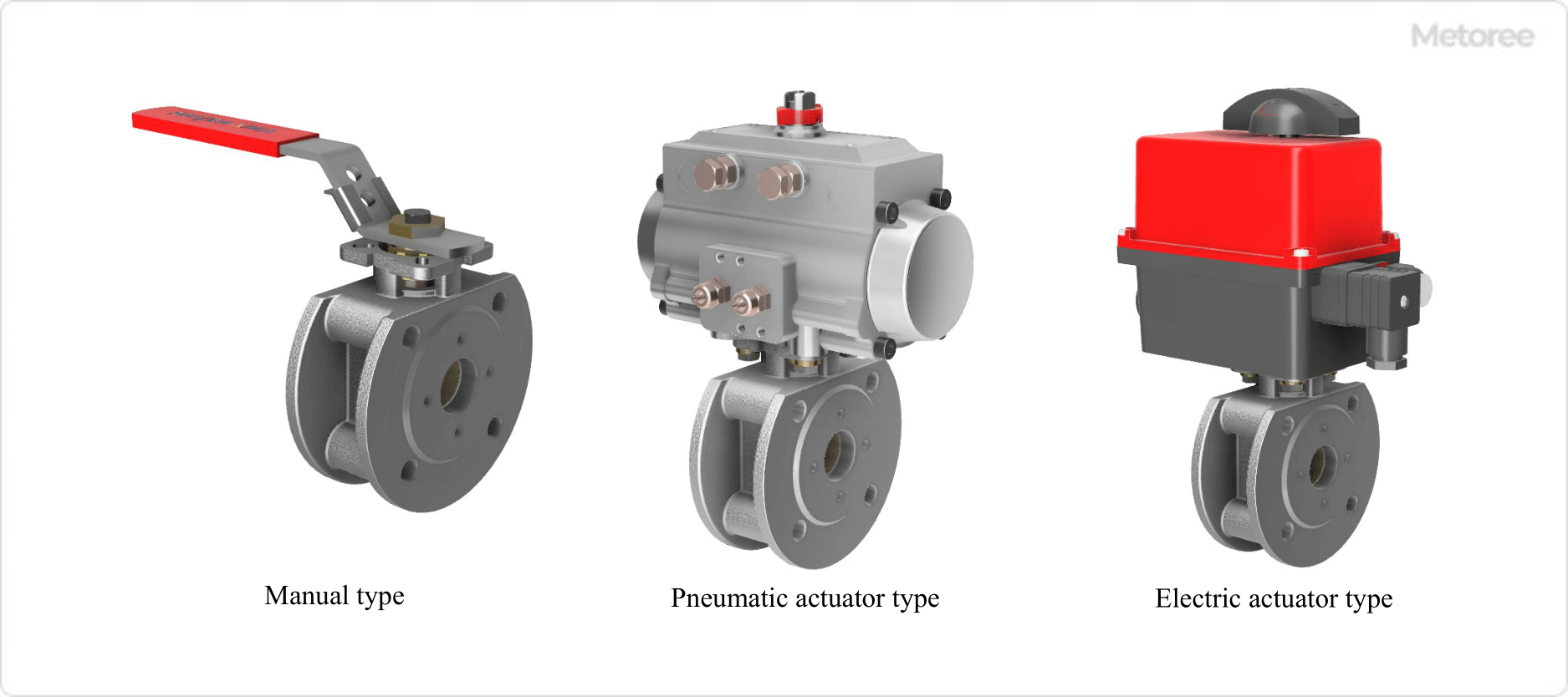 Figure 4. Operation and drive system of ball valve