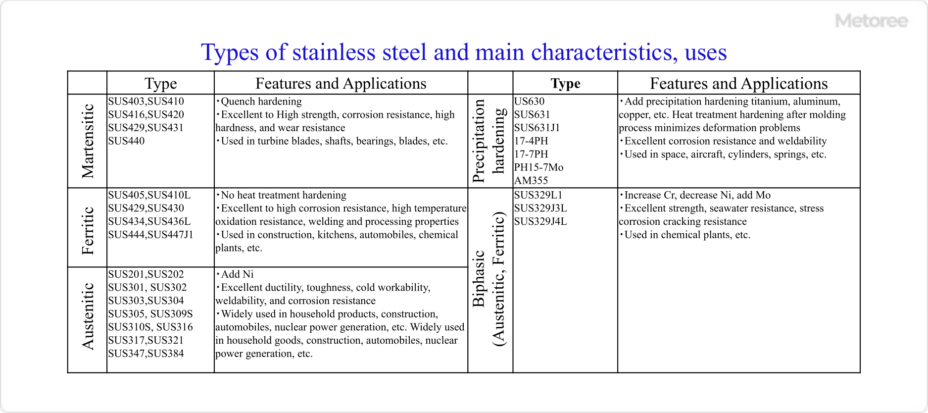 Stainless-Steel_3
