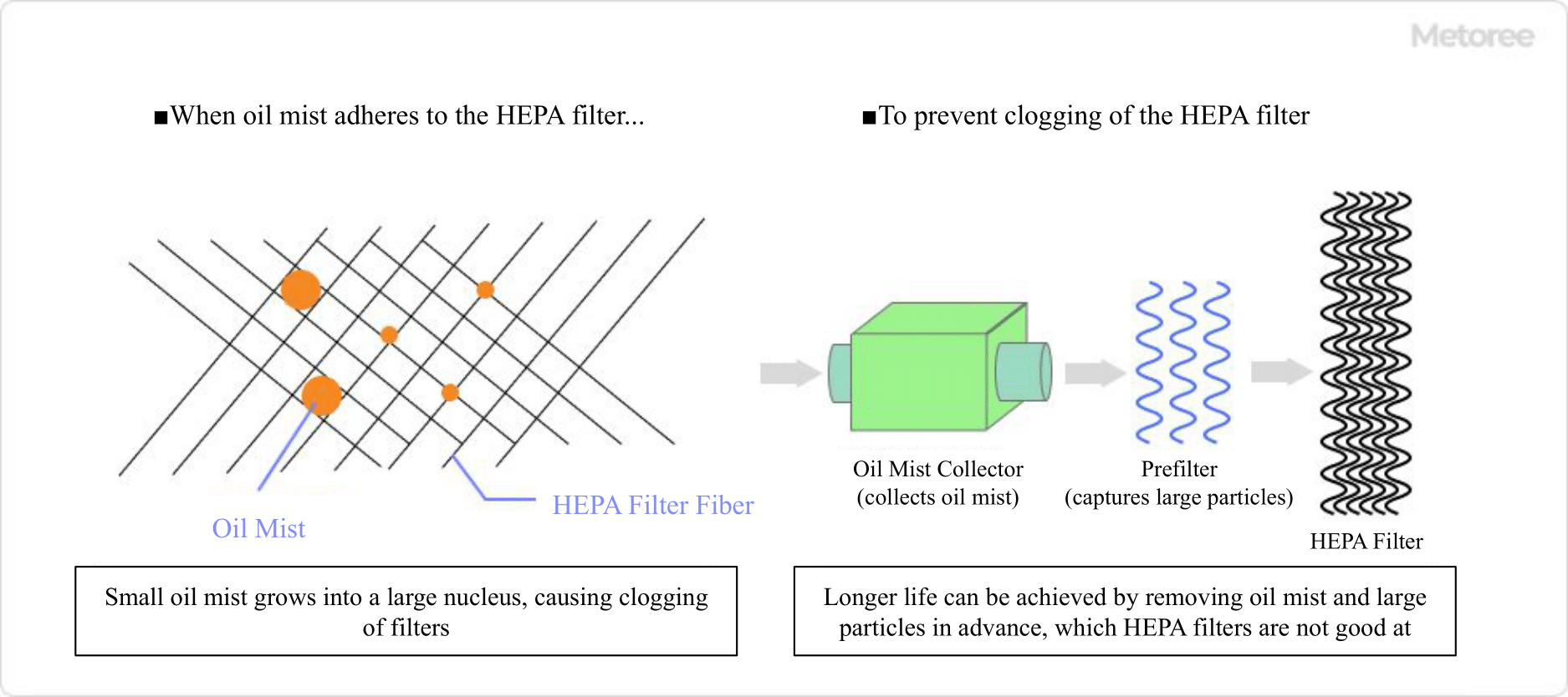 HEPA-Filters_HEPAフィルタ-3