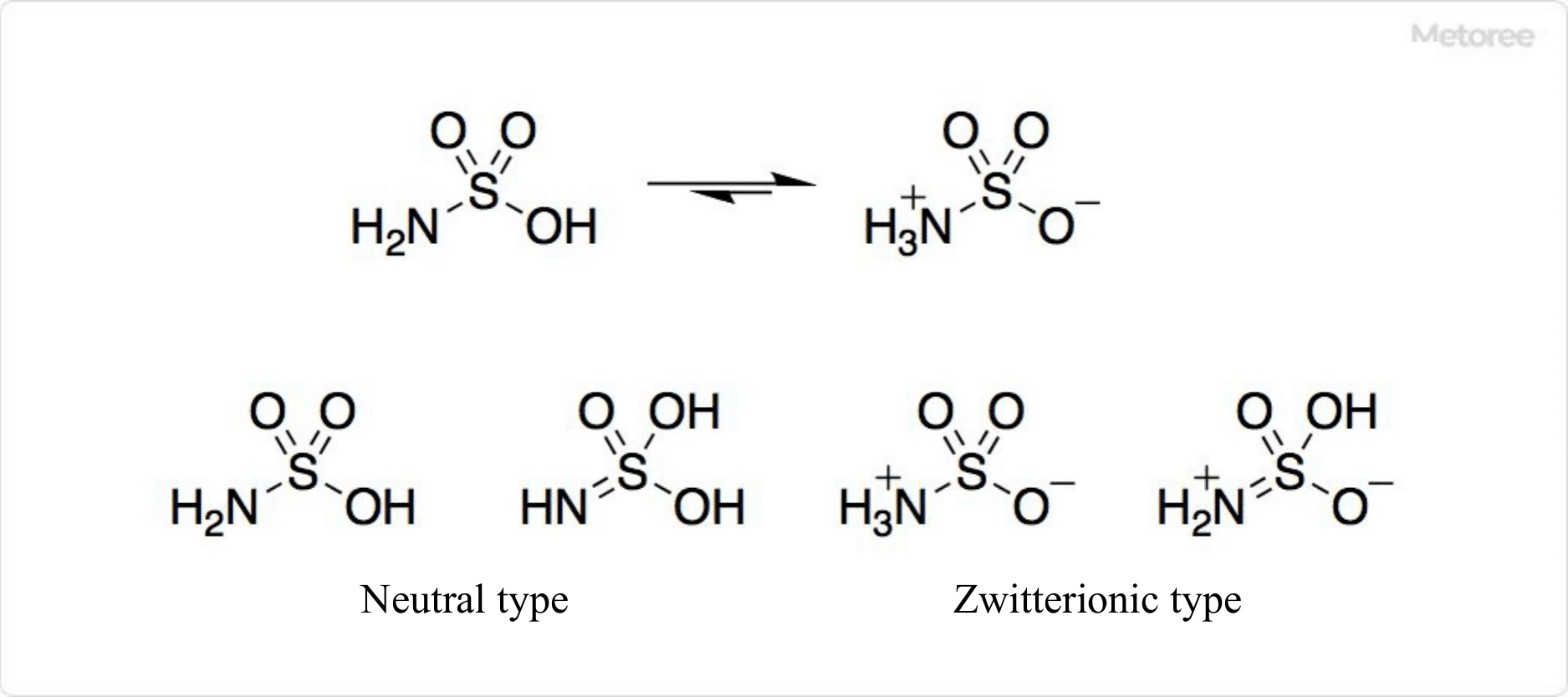 Sulfamic-Acid Structure