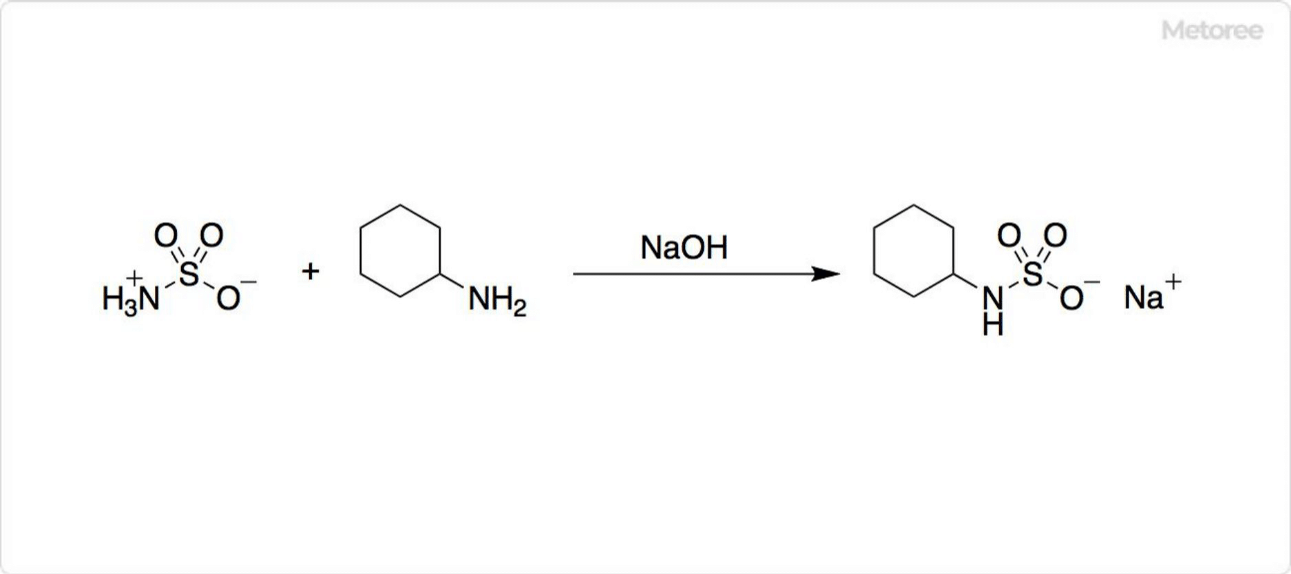 Synthesis of Cyclo