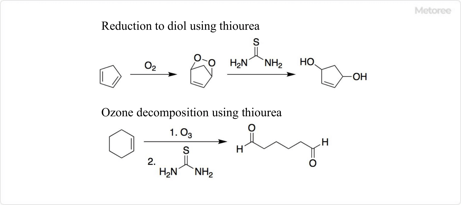 Reaction with Thiourea