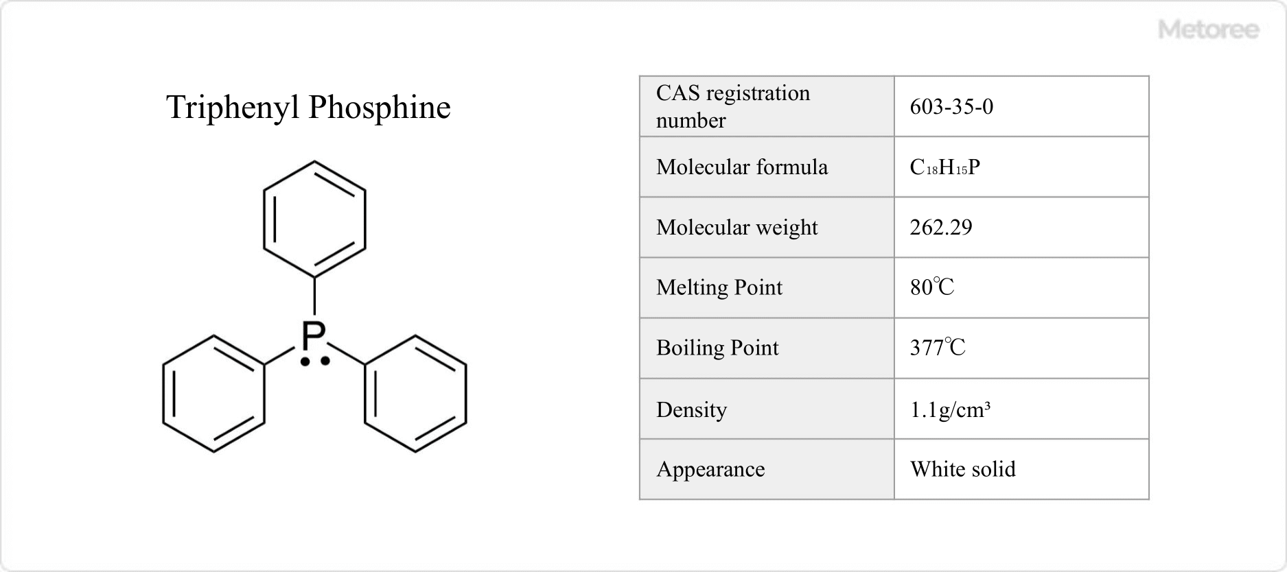 9 Triphenyl Phosphite Manufacturers in 2023 Metoree