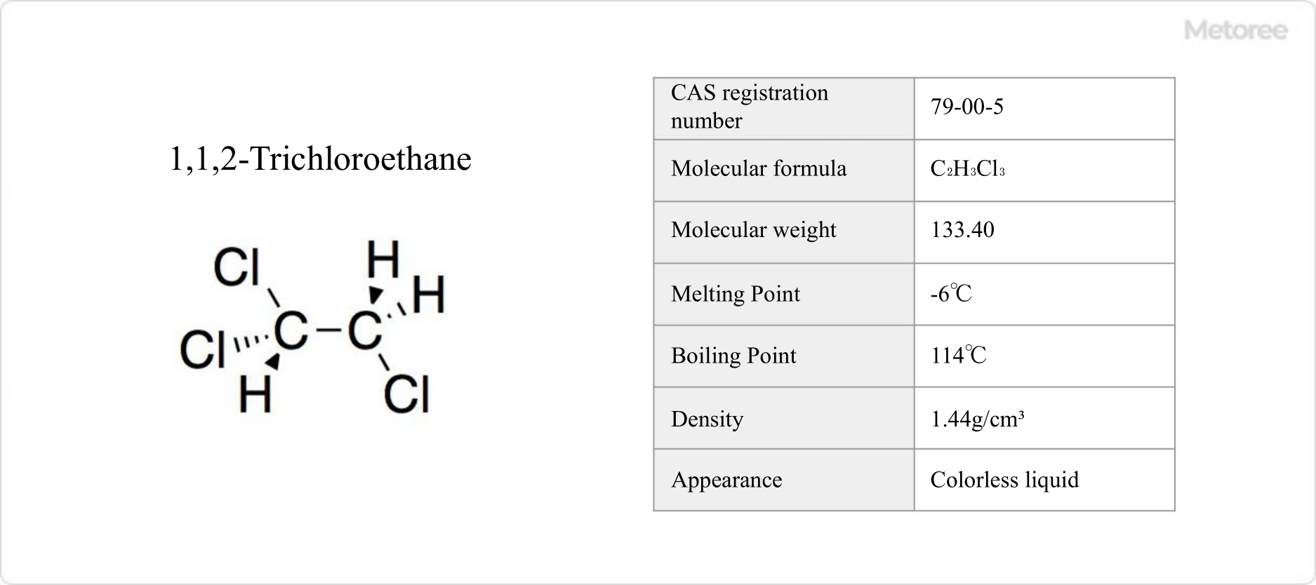 7-trichloroethane-manufacturers-in-2023-metoree