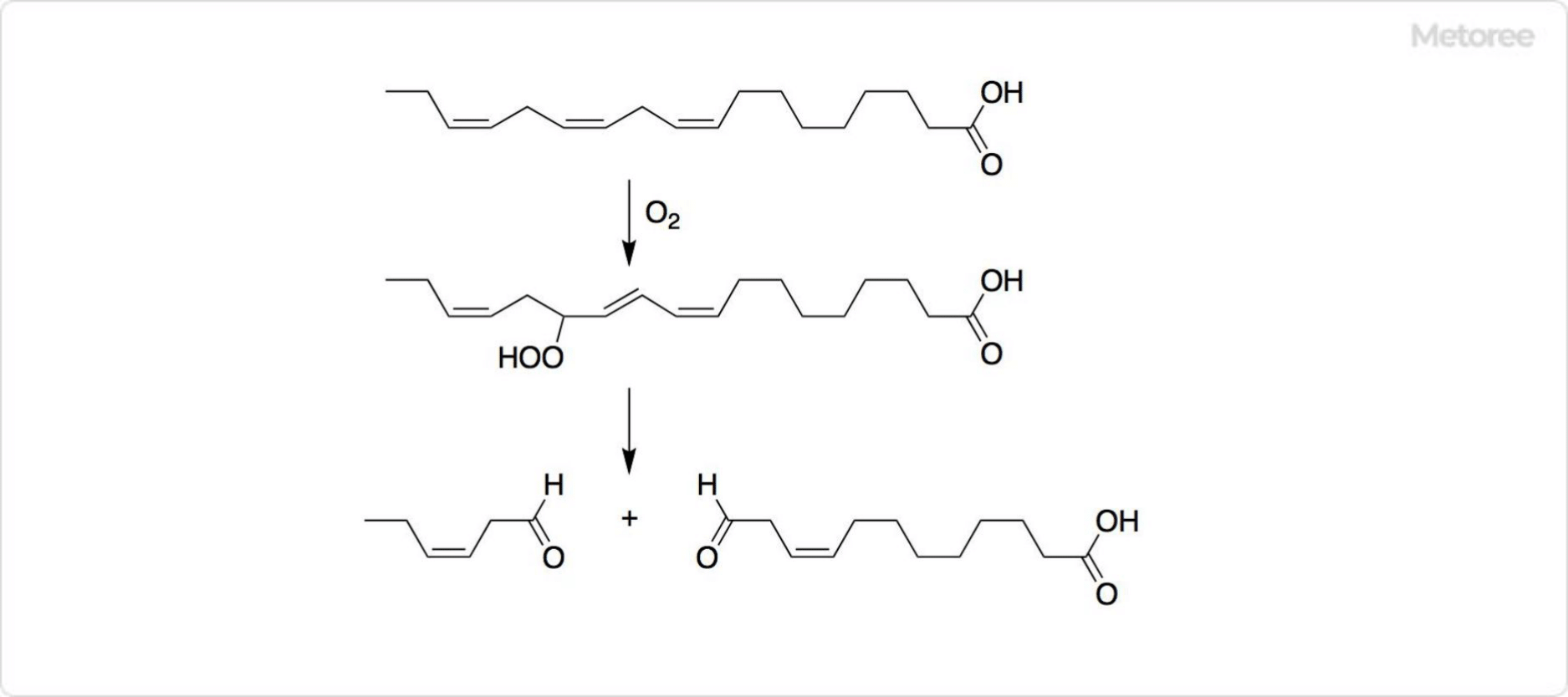 Figure 3. Synthesis of Hexenal