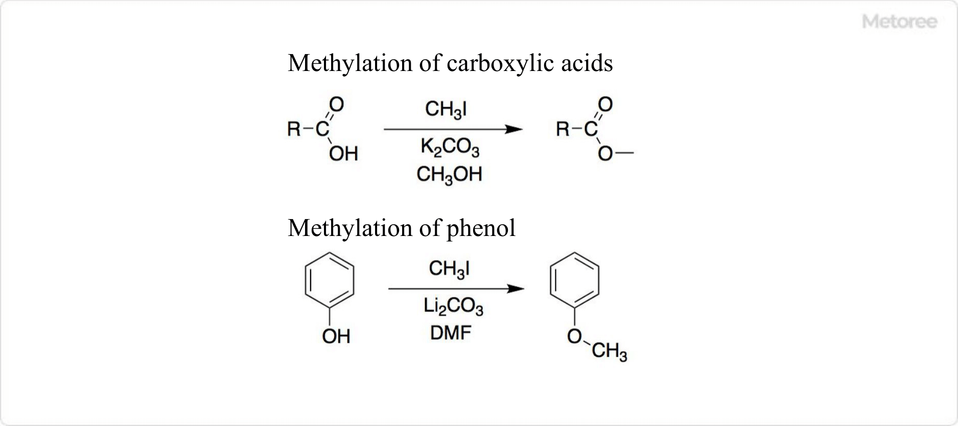 Figure 2. Reaction using methyl iodide